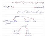 جزوه-دستنویس-و-تایپی-درس-ارزیابی-سیستم-های-کامپیوتری-دکتر-محسن-محرمی