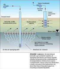 پاورپوینت لاتین اصول جریان آب های زیرزمینی Basis of Groundwater Flow